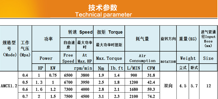 AMCX1.2參數(shù).jpg