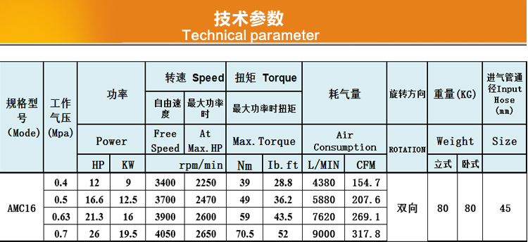 AMC16參數(shù).jpg