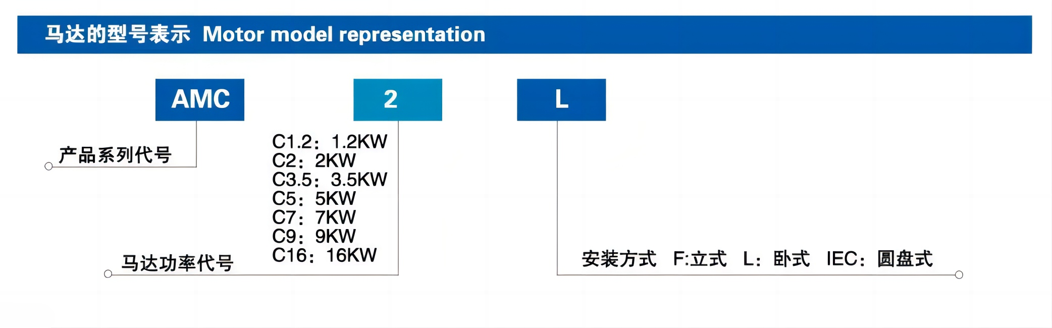 型號表示.png