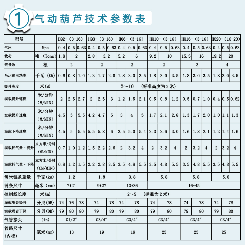 氣動葫蘆技術(shù)參數(shù).jpg