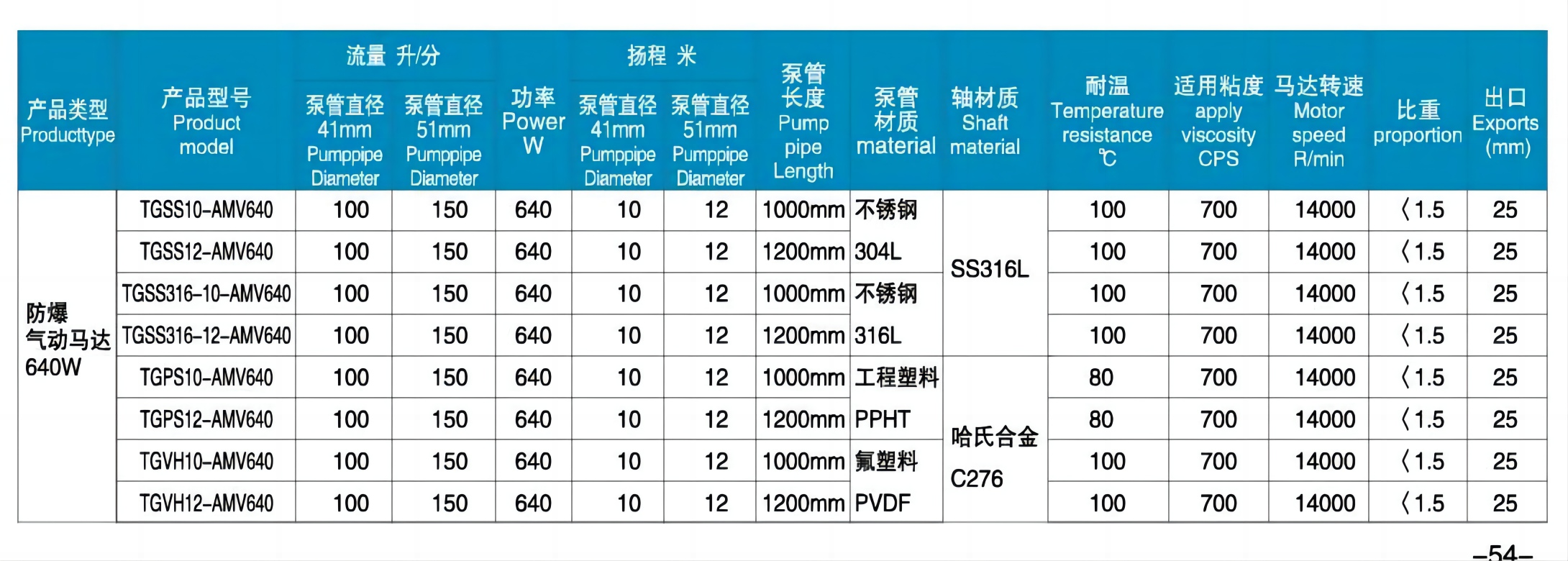 氣動泵參數(shù)表.png