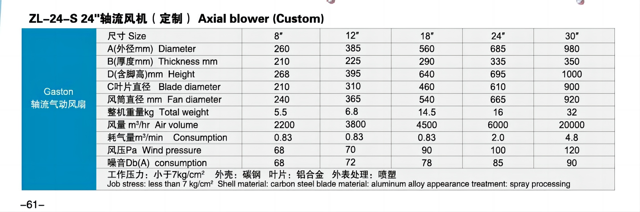 軸流氣動風扇技術(shù)參數(shù).png