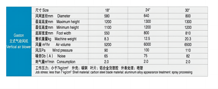 立式風(fēng)機(jī)參數(shù)(1).png