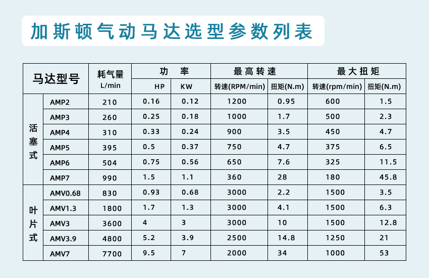 氣動馬達(dá)選型參數(shù).jpg